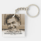 Erinnerung an Foto Schlüsselanhänger (Rückseite)