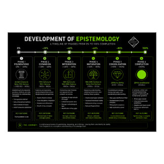 Erkenntnistheorie Wissenschaft Poster