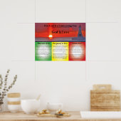 Erklären von Feurwesen, Himmel und Hölle Poster (Küche)