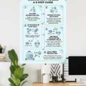 Erklärung des Impfprozesses: 5 Schritte zur Immuni Poster (Heimbüro)