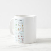 Erklärungs-Diagramm von wie zur Krawatte eine Kaffeetasse (Vorderseite Links)