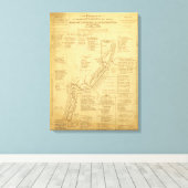 Erkundungsgeschichte des Grand Canyon Leinwanddruck (Insitu (Holzboden))