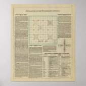 Erläuterung von Erhebungen der Regierung Poster (Vorne)