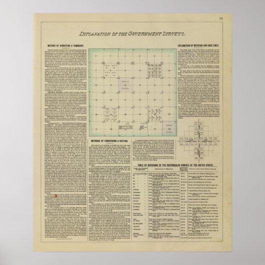 Erläuterung von Erhebungen der Regierung Poster (Vorne)