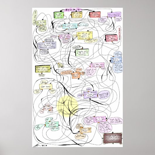 Erlebnis für den Patienten! Poster (Vorne)