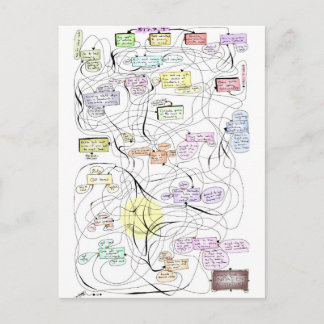 Erlebnis für den Patienten! Postkarte