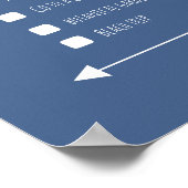 Erlebnisliste für personalisierte Blaue Paare Poster (Ecke)