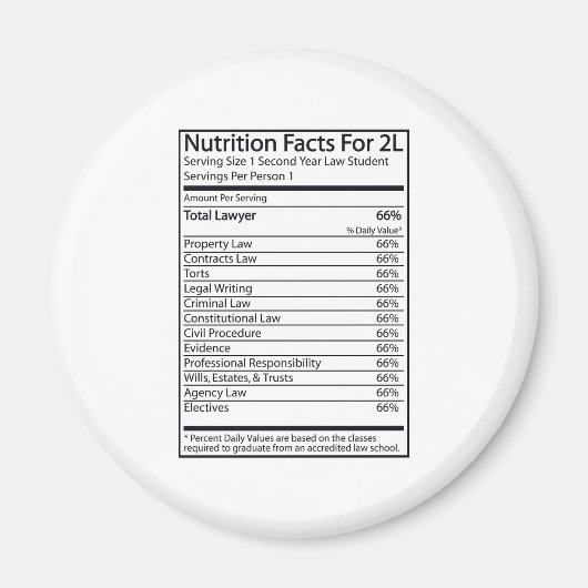 Ernährungsdaten für eine 2L Magnet (Vorne)
