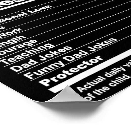 Ernährungsdaten Poster (Ecke)