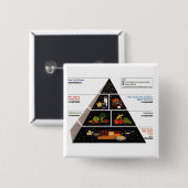 Ernährungspyramide Button (Vorne & Hinten)