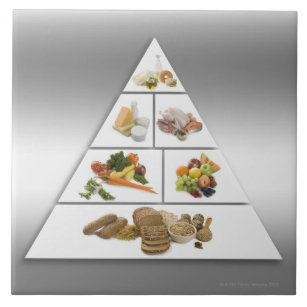 Ernährungspyramide Fliese