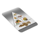 Ernährungspyramide Magnet (Rechte Seite)