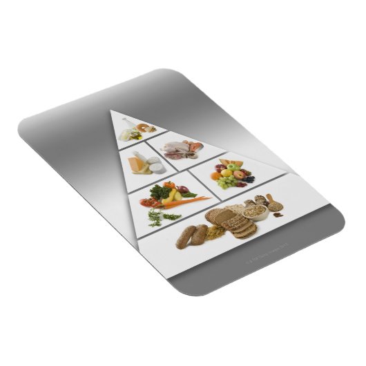 Ernährungspyramide Magnet (Rechte Seite)