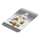 Ernährungspyramide Magnet (Linke Seite)