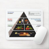 Ernährungspyramide Mousepad (Mit Mouse)