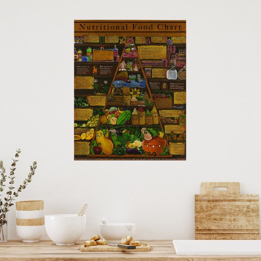 Ernährungspyramide Poster (Küche)