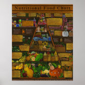Ernährungspyramide Poster (Vorne)
