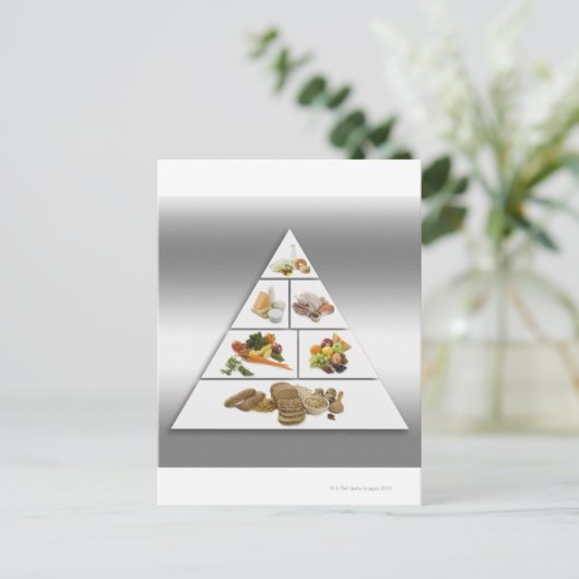 Ernährungspyramide Postkarte (Stehend Vorderseite)