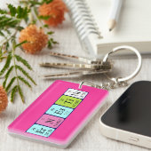 Ernestiner Periodenschlüsselring Schlüsselanhänger (Vorderseite rechts)