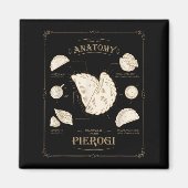 Erogi Dumpling Anatomy Unique Lish Recipe Tee, Per Magnet (Vorne)