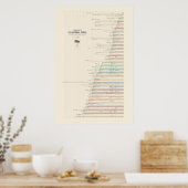 Errichtung von US-Nationalparks Poster (Küche)