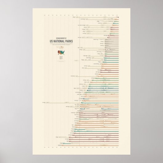 Errichtung von US-Nationalparks Poster (Vorne)