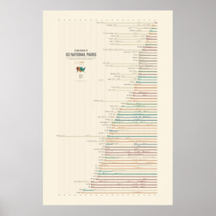 Errichtung von US-Nationalparks Poster