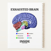 Erschöpfter Gehirn im anatomischen Gehirn Spaß Planer (Rückseite)