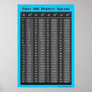 Erste 100 perfekte Quadrate Chart Poster