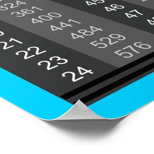 Erste 100 perfekte Quadrate Chart Poster (Ecke)