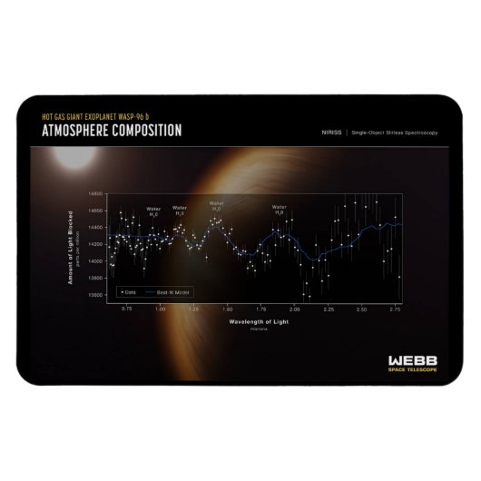 Erste Bilder von James Webb - WASP-96 b Magnet (Horizontal)