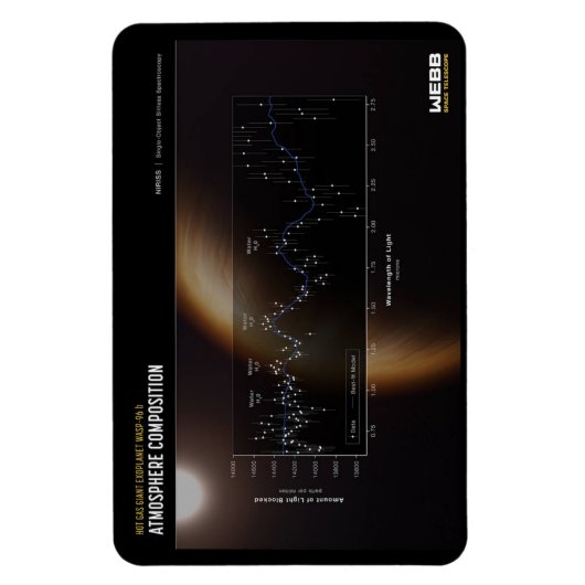 Erste Bilder von James Webb - WASP-96 b Magnet (Vertikal)