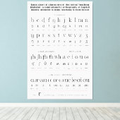 Erste Lehre Alphabet Englisch Sprachdiagramm Leinwanddruck (Insitu (Holzboden))