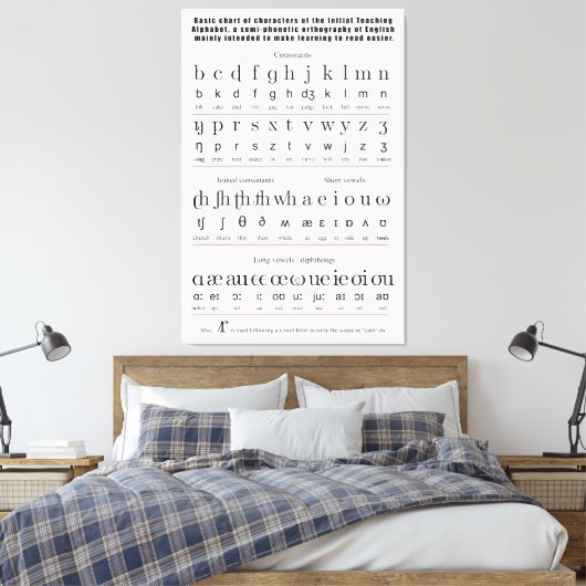 Erste Lehre Alphabet Englisch Sprachdiagramm Leinwanddruck (Insitu (Schlafzimmer))