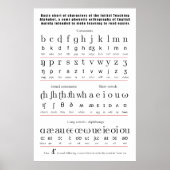 Erste Lehre Alphabet Englisch Sprachdiagramm Poster (Vorne)