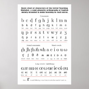 Erste Lehre Alphabet Englisch Sprachdiagramm Poster