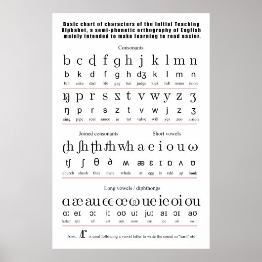 Erste Lehre Alphabet Englisch Sprachdiagramm Poster (Vorne)