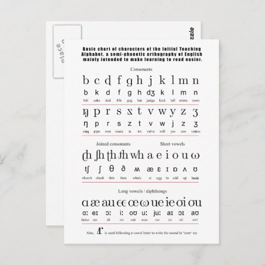Erste Lehre Alphabet Englisch Sprachdiagramm Postkarte (Vorne/Hinten)