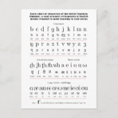 Erste Lehre Alphabet Englisch Sprachdiagramm Postkarte (Vorderseite)