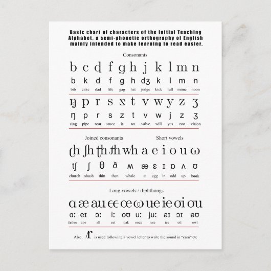 Erste Lehre Alphabet Englisch Sprachdiagramm Postkarte (Vorderseite)