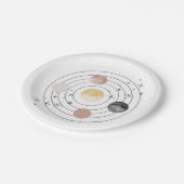 Erste Reise um den Sonnenraum Pappteller (Schrägansicht)