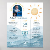 Erste Reise um Sun Birthday Meilenstein Poster (Vorne)