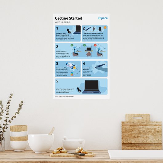 Erste Schritte Poster (Vorstellung) (Küche)