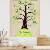 Erstellen Sie Ihr eigenes Familienbaumplakat Poster (Küche)