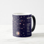 Erstellen Sie Ihre eigene Astrologie Zodiac Aquari Verwandlungstasse (VorderseiteRechts)