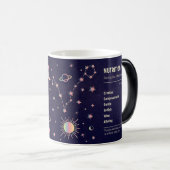 Erstellen Sie Ihre eigene Astrologie Zodiac Fisces Verwandlungstasse (VorderseiteRechts)