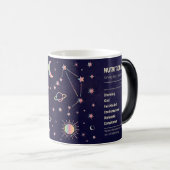 Erstellen Sie Ihre eigene Astrologie Zodiac Libra Verwandlungstasse (VorderseiteRechts)