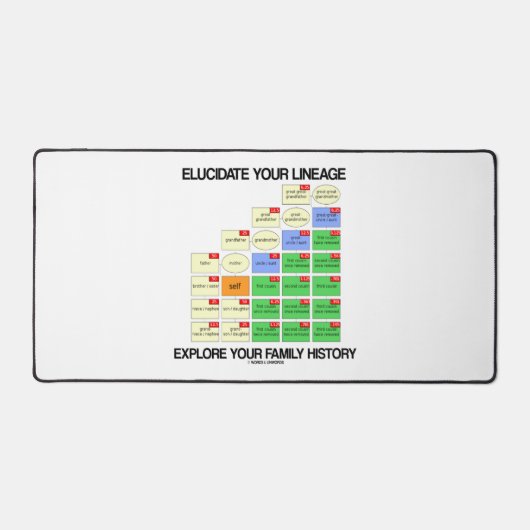 Erweitern Sie Ihre Linie, erkunden Sie Ihren Famil Schreibtischunterlage (Vorderseite)