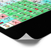 Erzähl mir von der Sprachpathologie AAC Spe Poster (Ecke)