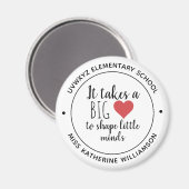 Es bedarf einer maßgeschneiderten Bewertung der He Magnet (Vorderseite/Rückseite)